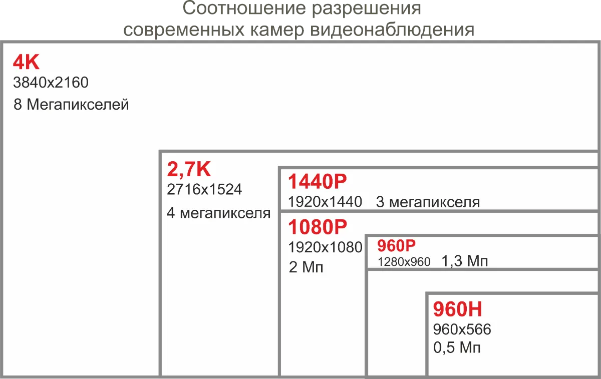 КАК ВЫБРАТЬ СИСТЕМУ ВИДЕОНАБЛЮДЕНИЯ? КАК ВЫБРАТЬ СИСТЕМУ ВИДЕОНАБЛЮДЕНИЯ?